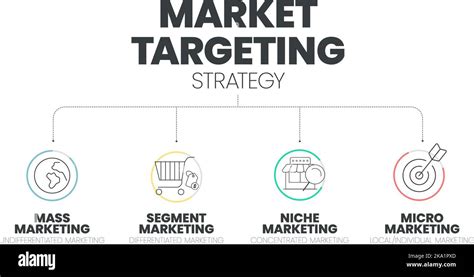 Marketing Targeting Infographic Presentation Template With Icons Has 4