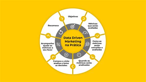 Data Driven Marketing O Que é E Exemplos De Como Aplicar Na Sua