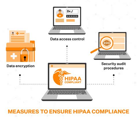 Hipaa Compliance Audit In 6 Easy Steps Sprinto