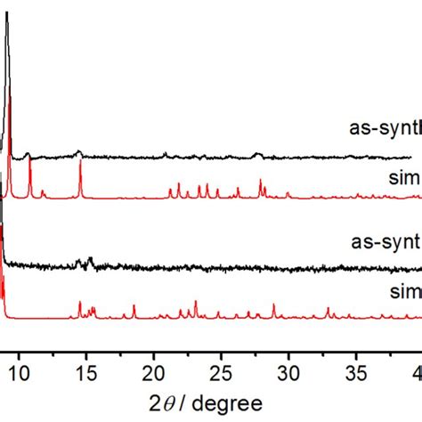 Fig S1 The Simulated And Experimental Xrpd Patterns Of 1 And 2