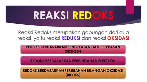 Reaksi Redoks Reaksi Redoks Sangat Dekat Dengan Kehidupan Sehari Hari