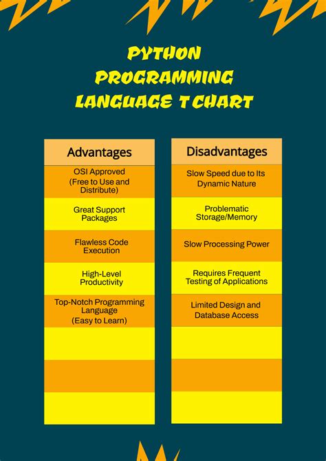 Free Python Programming Language T Chart Template Edit Online And Download