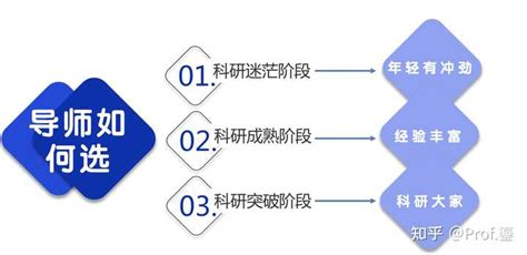 研究生在选择导师时，应该注意哪些方面？ 知乎