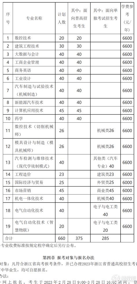 台州职业技术学院2023年高职提前招生章程 职教网