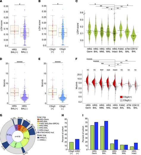 JCI Insight Genomic Attributes Of Homology Directed DNA Repair