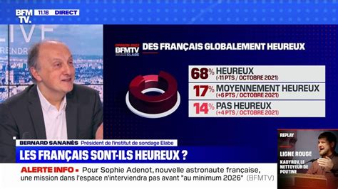 Pr S De Fran Ais Sur Se D Clarent Heureux Selon Un Sondage Elabe