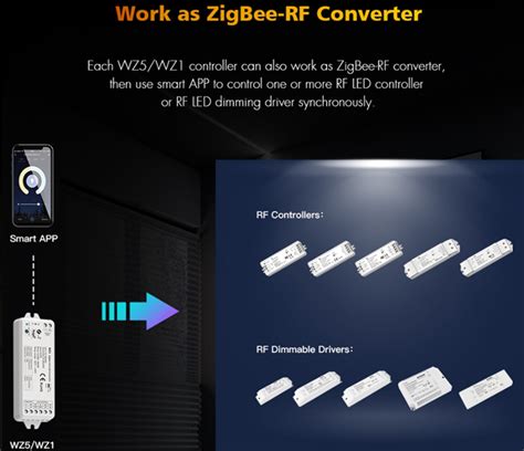 Zigbee Rf In Led Dimmer V Wz Tuya Philips Hue Alexa