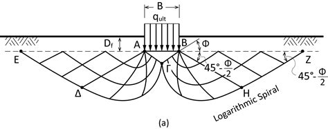 9 1 Bearing Capacity Geoengineer Org