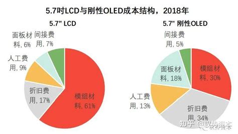 一文看懂amoled行业 知乎