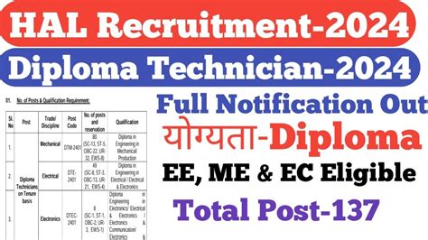 HAL Diploma Technician Recruitment Out यगयत Diploma EE ME EC