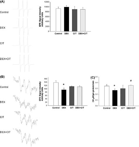 Representative Electron Paramagnetic Resonance Epr Spectra And The Download Scientific