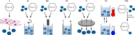 Applied Sciences Free Full Text Origin And Composition Of Exosomes