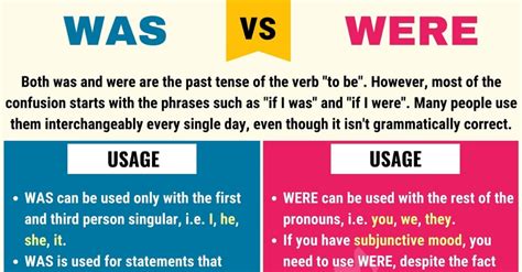 We Vs Us Grammar Rules