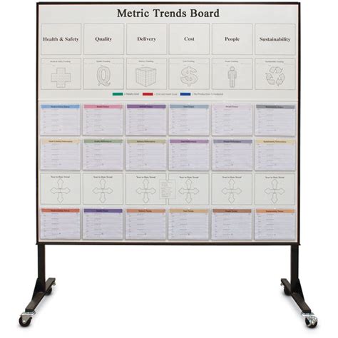 72 X 66 Metric Trend Board United Visual Products