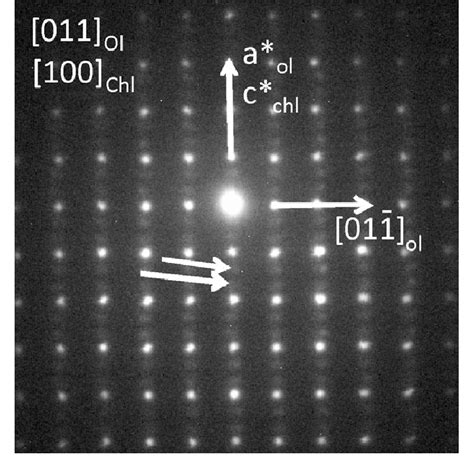 Selected Area Electron Diffraction Pattern Of The 0 1 1 Zone Axis Of