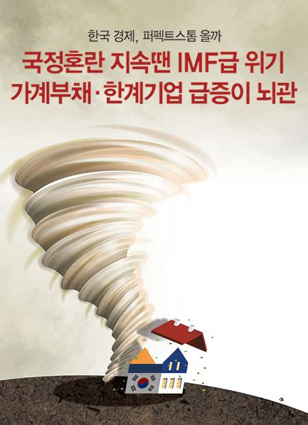 한국 경제 퍼펙트스톰 올까국정혼란 지속땐 Imf급 위기 가계부채·한계기업 급증이 뇌관 매경economy