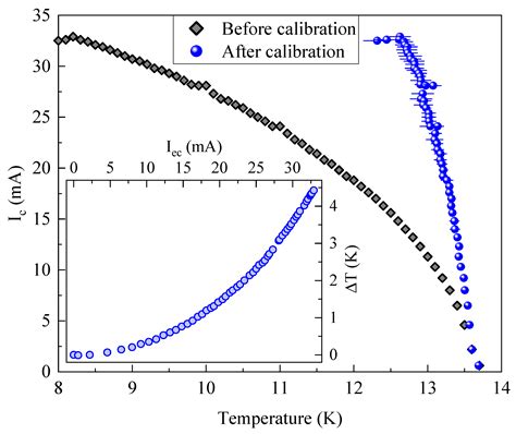 Condensed Matter Free Full Text Superconducting Stiffness And