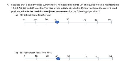 Solved 4 Suppose That A Disk Drive Has 100 Cylinders