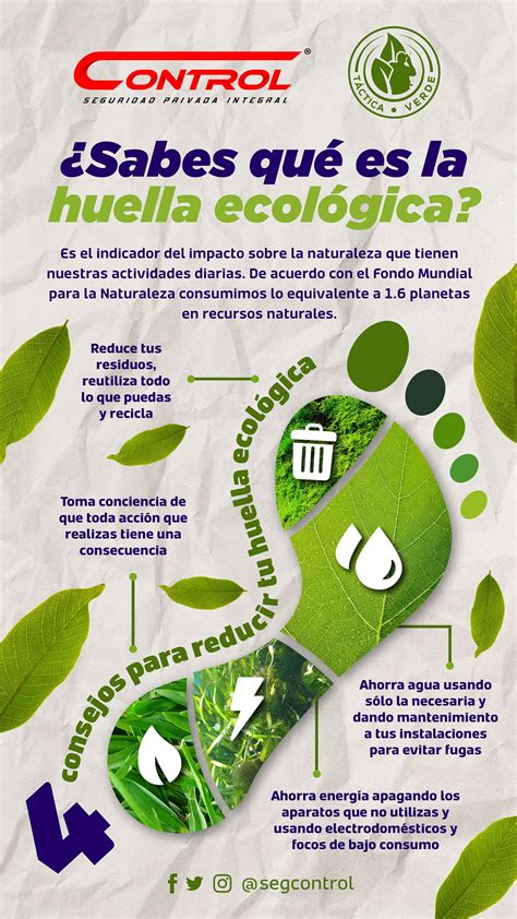 Sabes qué es la Huella Ecológica Educacion ambiental Imagenes de