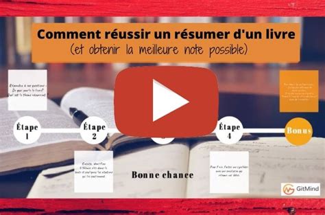 Comment Faire Un R Sum D Un Livre Avec Une Carte Mentale