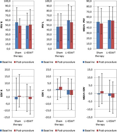 Box Plot Of Ultrasound Doppler Parameters Of Peak Systolic Velocity Download Scientific Diagram