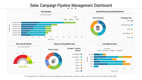 Top Sales Pipeline Dashboard Templates With Samples And Examples