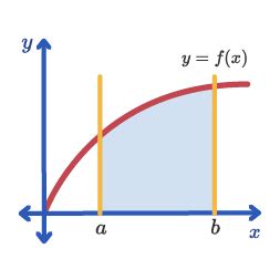 Matematika Kelas Kurikulum Merdeka Matematika Lanjut Integral