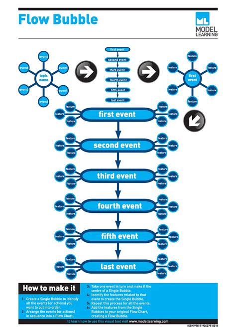 Bubble flow chart - hisaforge