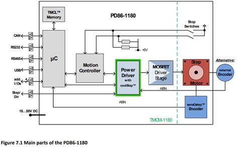 Trinamic Tmcm Stepper Motor Controller User Guide