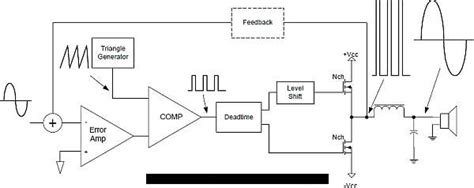 Class D Audio Power Amplifiers Adding Punch To Your Sound Design Edn