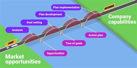 Bridges And Supports: How To Build A Strategy That Will Not Collapse ...