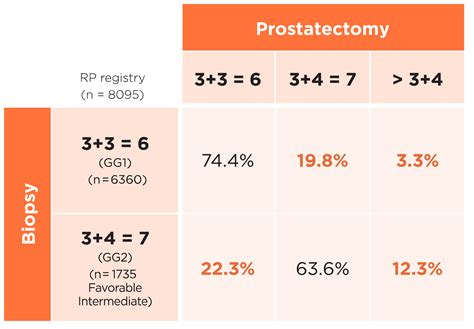 Why The Genomic Prostate Score® Test │ Precision Oncology