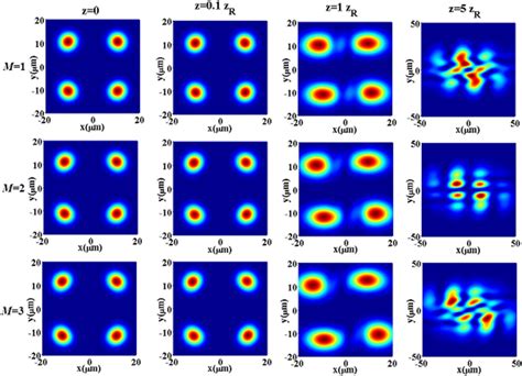 The Contour Graphs Of Normalized Intensity For Circular Vchgb