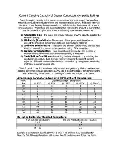Current Carrying Capacity Of Copper Conductors Ampacity Rating