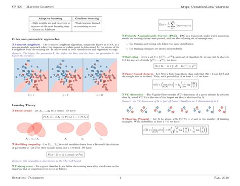 Supervised Learning Cheat Sheet Globalsqa