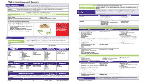 SOLUTION Pals Study Guide Studypool