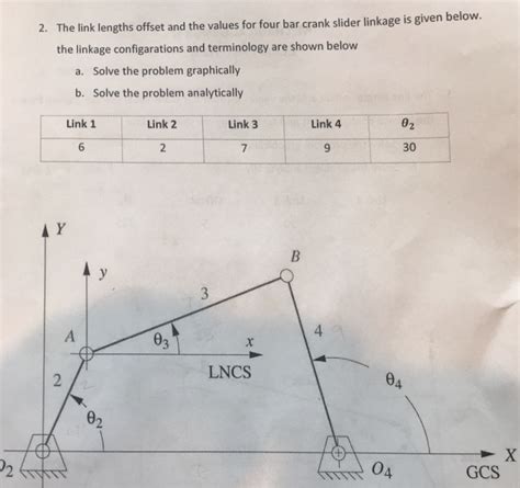 Solved The Link Lengths Offset And The Values For Four Bar Chegg