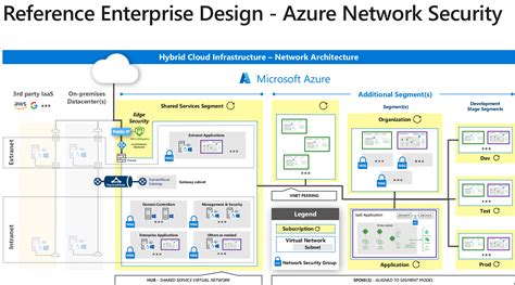 Security diagram for azure nsg - jzageo