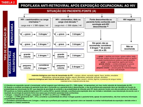 Ppt Protocolo De Atendimento A Exposi O Ocupacional A Material