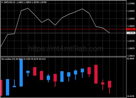 Rsiをローソク足の形状で表示！“rsi Candlesmt4用fxインジケーター無料ダウンロード