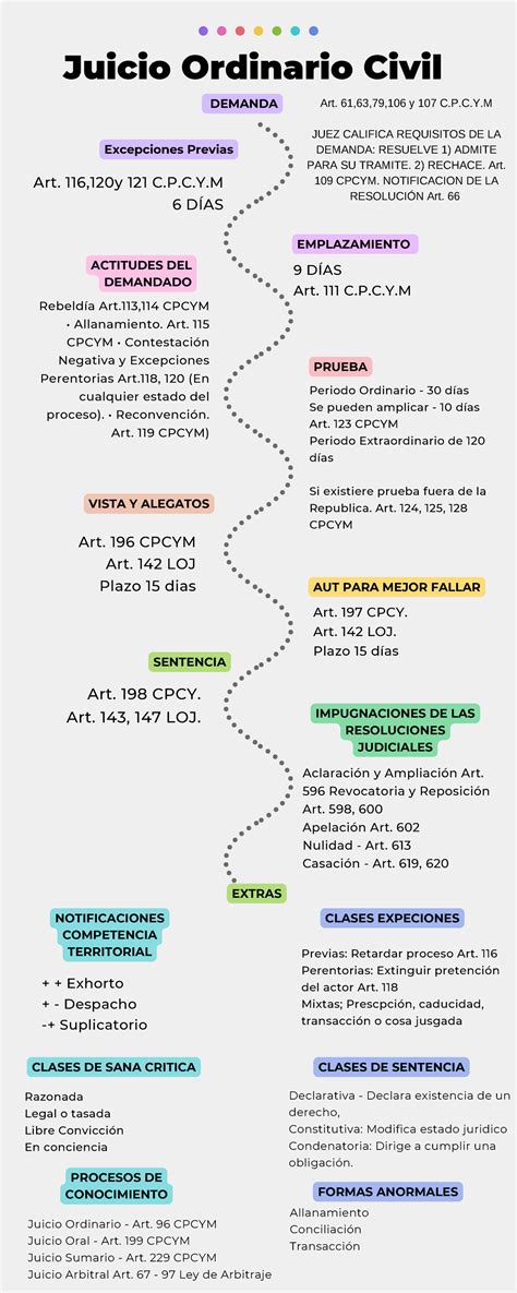 Examen Final Civil Trabajo De Derecho Procesal Penal Art 116 120y