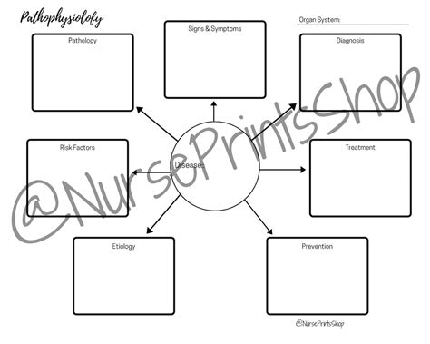 Pathophysiology Concept Map Template Ncejomunicipaldechinu
