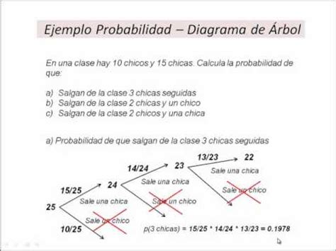 Clases De Matematicas Online Probabilidad Diagrama De Arbol Youtube