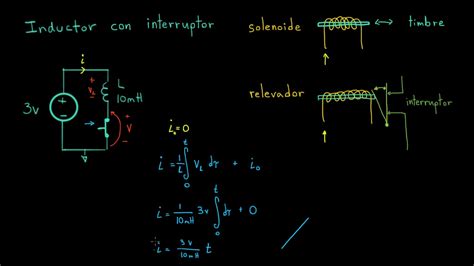 Sobrevoltaje Inductivo 1 De 2 Ingeniería Eléctrica Khan Academy En Español Youtube