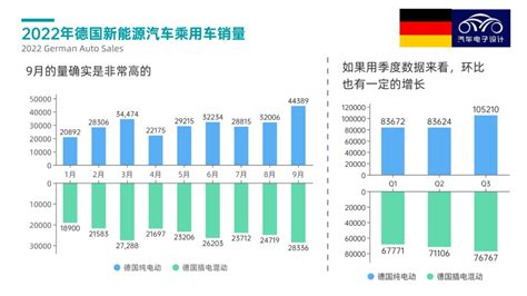 海外观察｜9月欧洲新能源汽车和特斯拉的销量 电子工程专辑