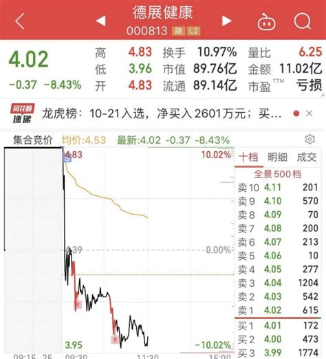 指数跌破3000点，两大主线退潮！财富号东方财富网