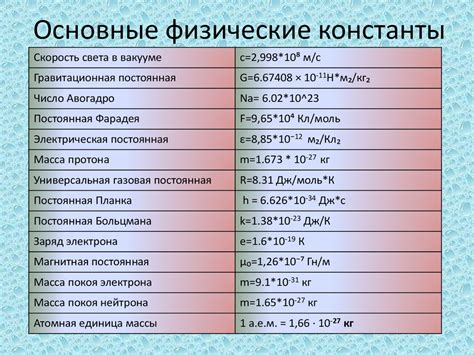 Основные физические константы. Основные математические константы ...