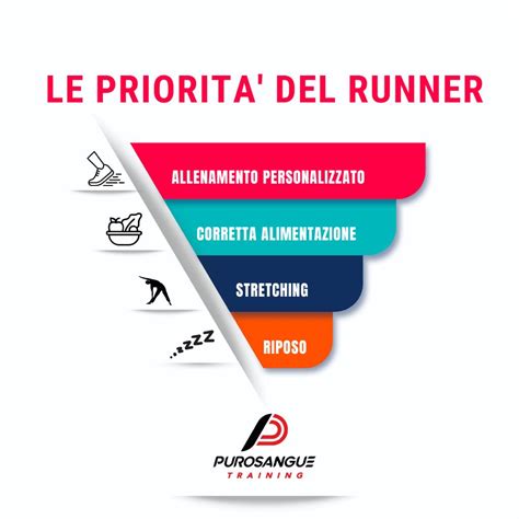 I Pilastri Del Running Allenamento Stretching Riposo Nutrizione