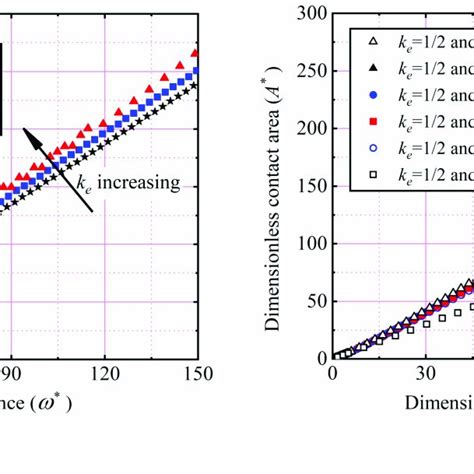 Stress Strain Relationship For Isotropic Strain Hardening Materials Download Scientific Diagram