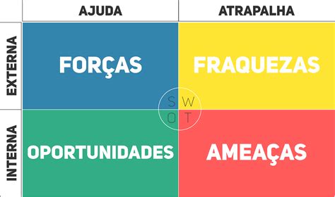 Analise Swot Como Implementar Em Sua Empresa Rotamaxima Images